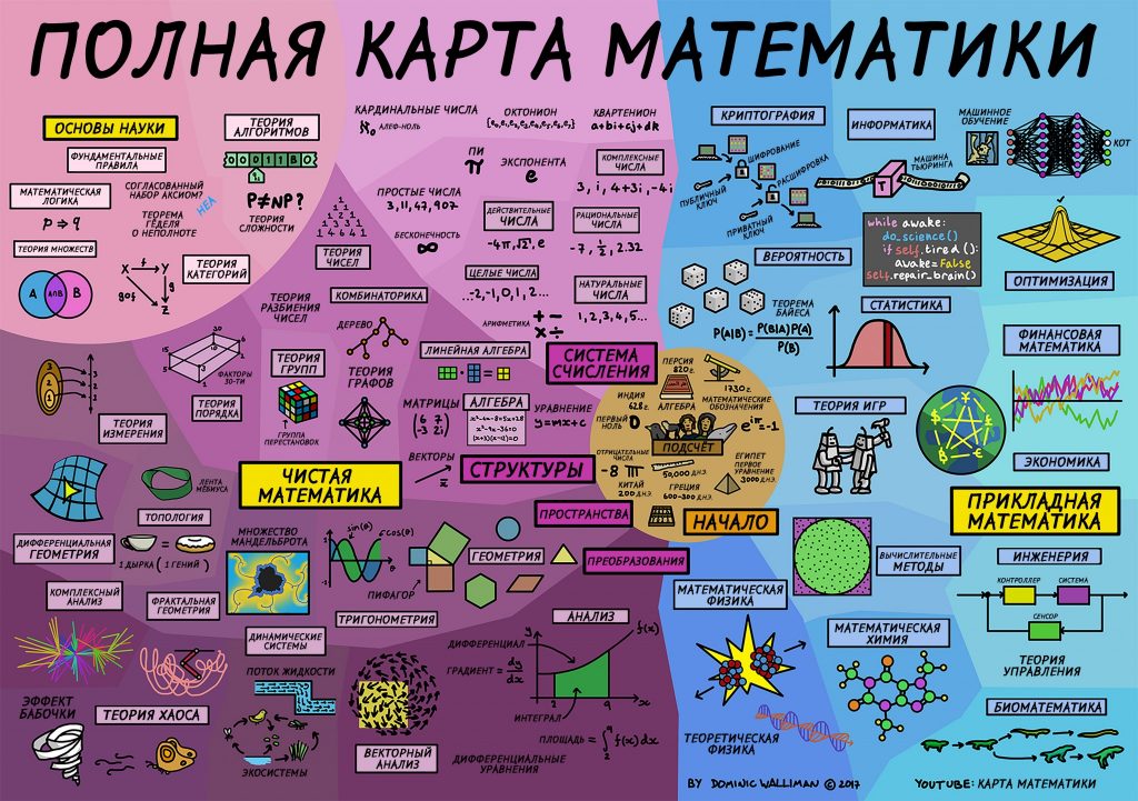 Карта математики