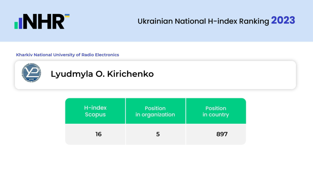 Місце кафедри ПМ в Ukrainian National H-index Ranking 2023