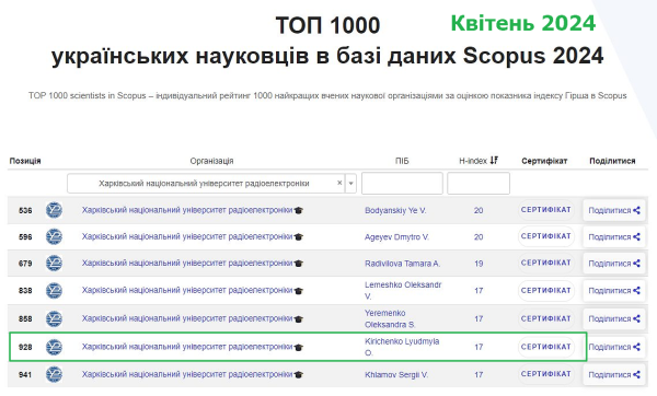 Професор кафедри прикладної математики Кіріченко Л.О. у ТОП 1000 українських науковців в базі даних Scopus 2024