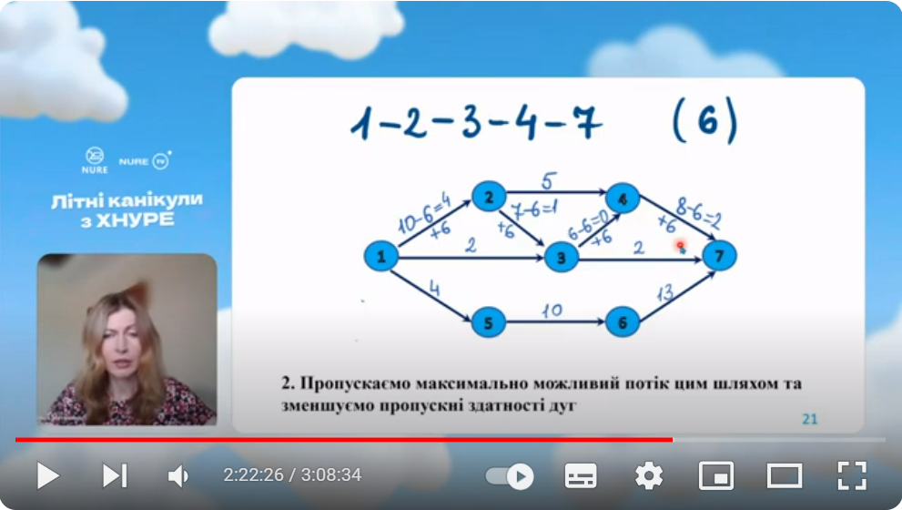 Майстер-класи у проєкті «Літні канікули з ХНУРЕ»