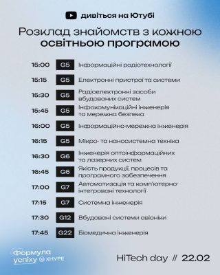 Формула успіху ХНУРЕ