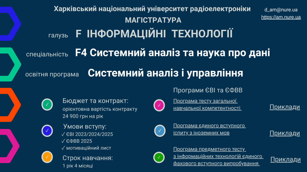 Магістратура F4 Системний аналіз та наука про дані