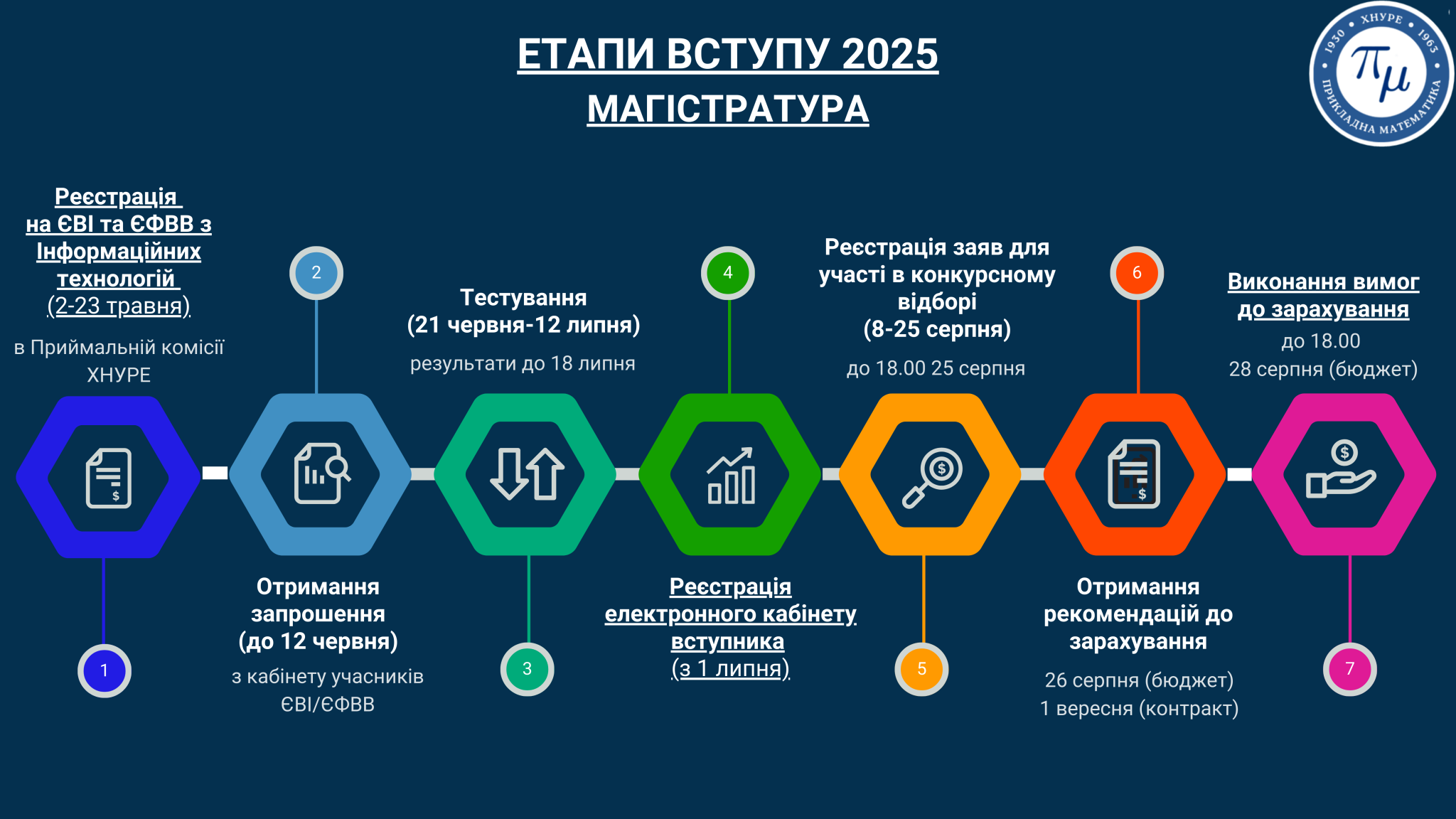 Магістратура F4 Системний аналіз та наука про дані