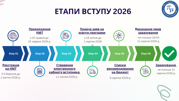 Вступ 2026