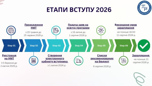 Спеціальність F4 Системний аналіз та наука про дані